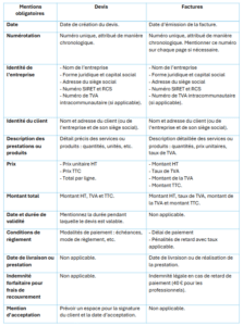 Mentions légales des devis et factures